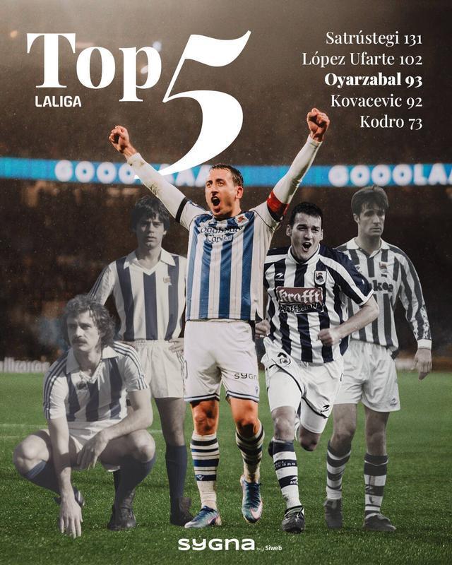 开云体育APP-超越科瓦切维奇，奥亚萨瓦尔跻身皇社队史西甲射手王前三